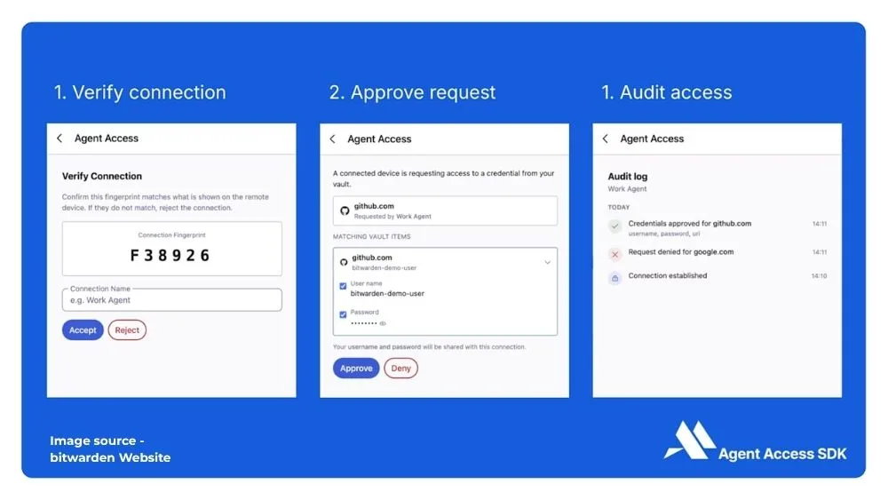 Agent Access SDK