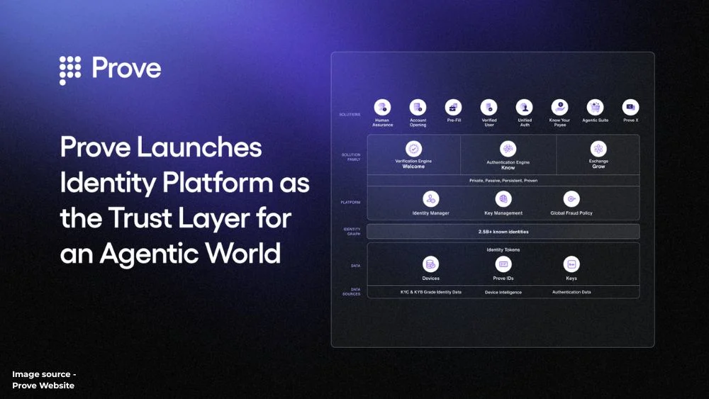 Identity Platform