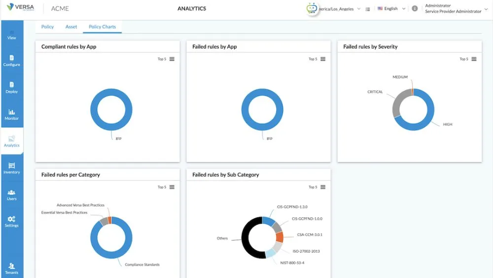 Cloud security posture management