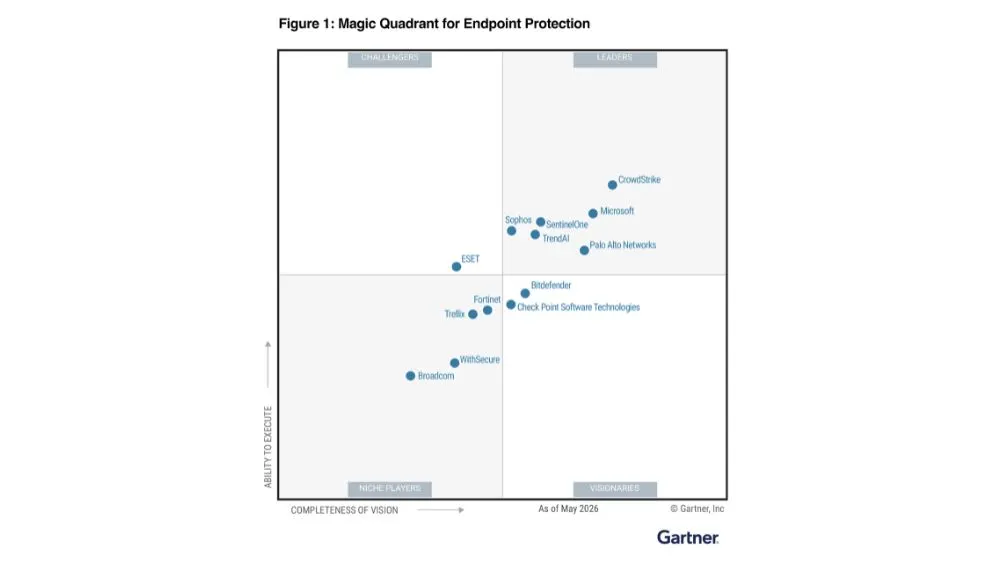 Gartner