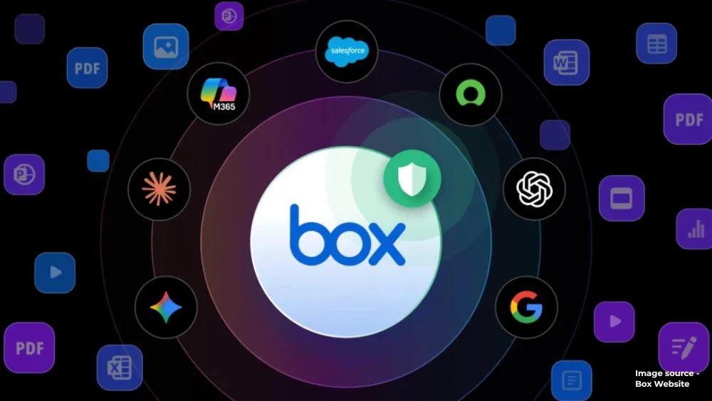 Box