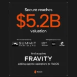 Socure Secures Major Investment at $5.2B Valuation and Acquires Fravity Platform