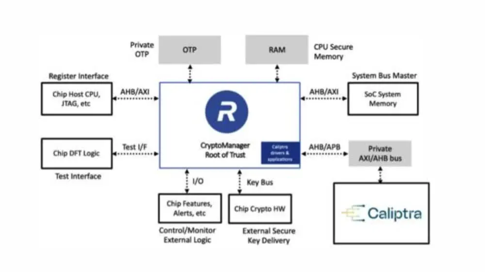 Enterprise-Grade Security